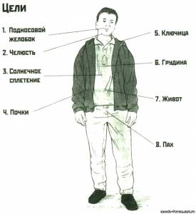 Выбор цели для удара - Голова3